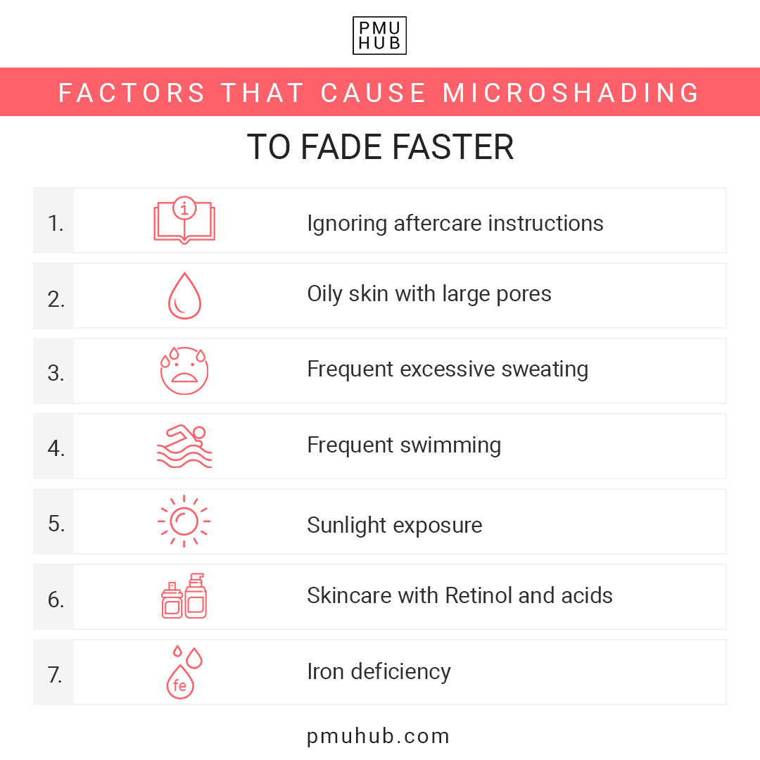 What Factors Determine How Long Does Microshading Last?