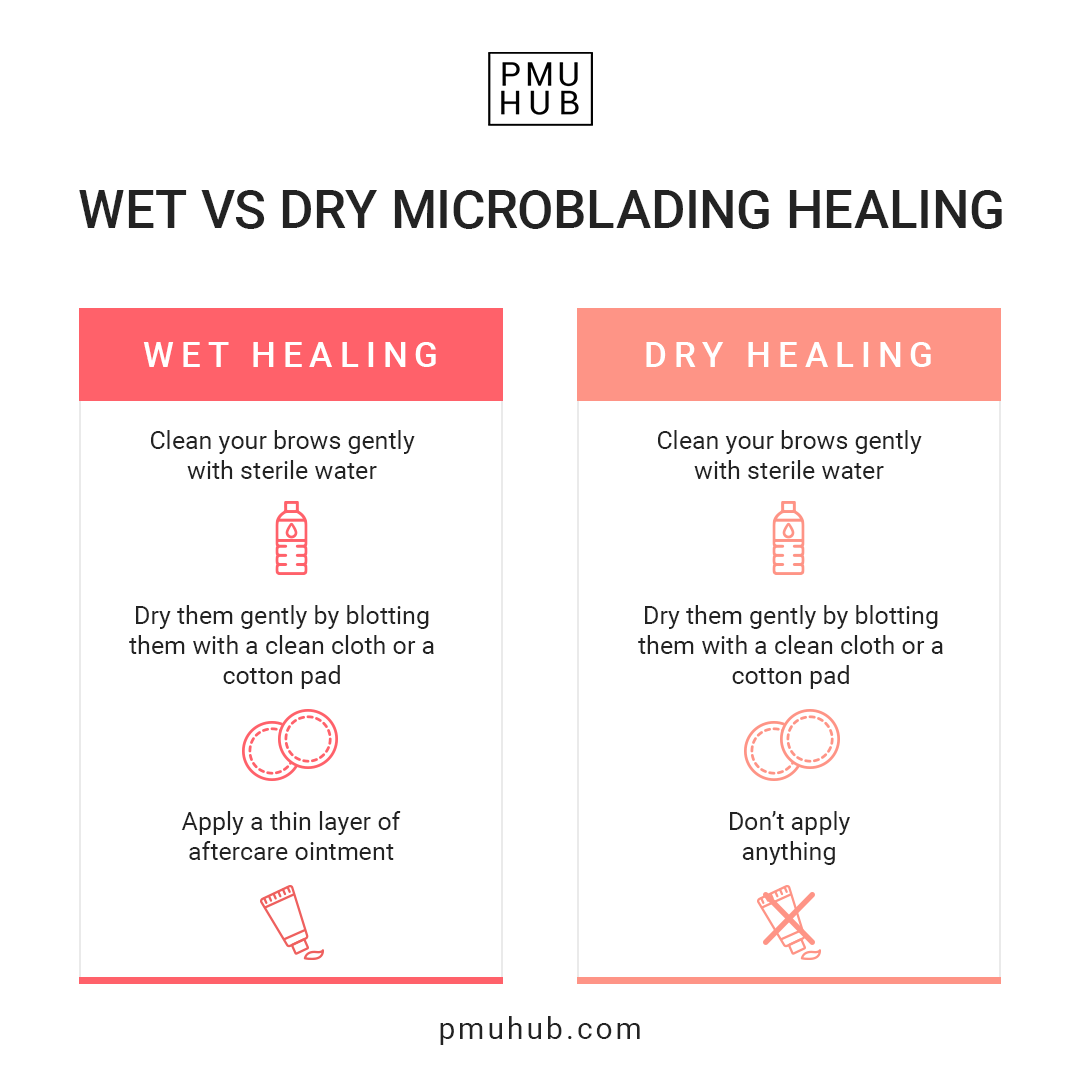 Microblading Healing - Wet Vs Dry