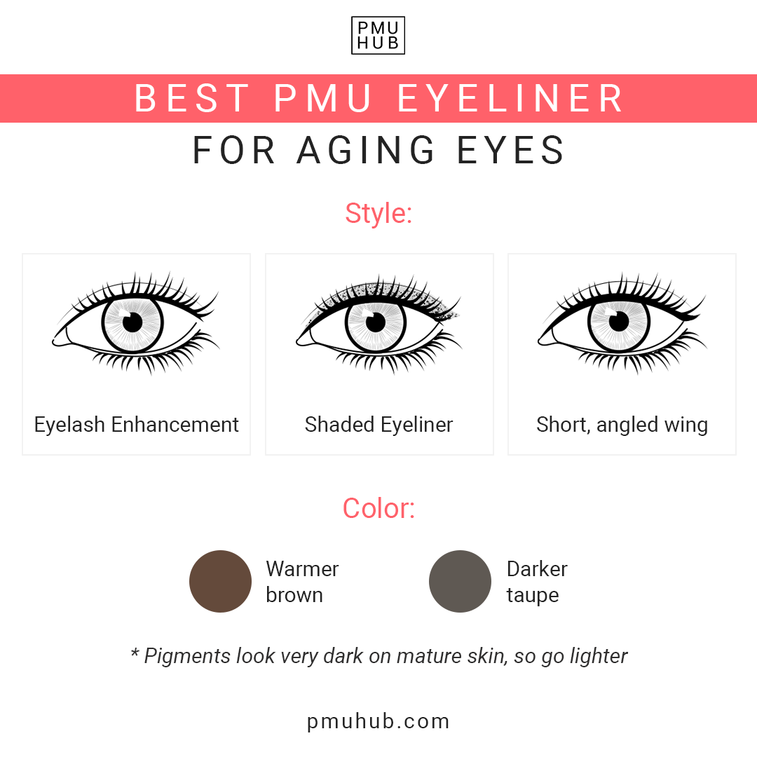 Best Permanent Eyeliner Colors for Aging Eyes