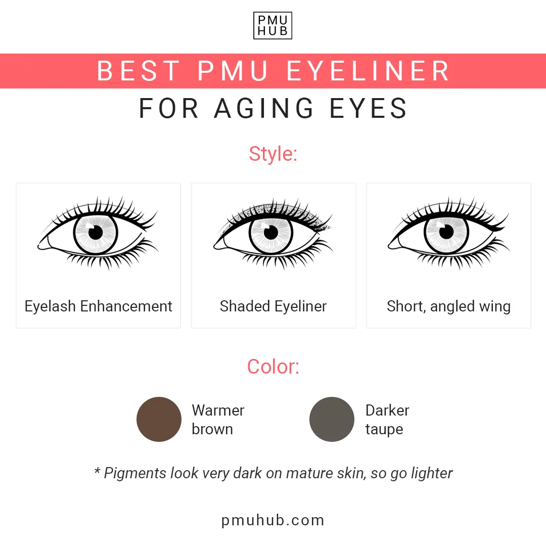 Permanent Eyeliner for Eyes - Best Styles & Colors