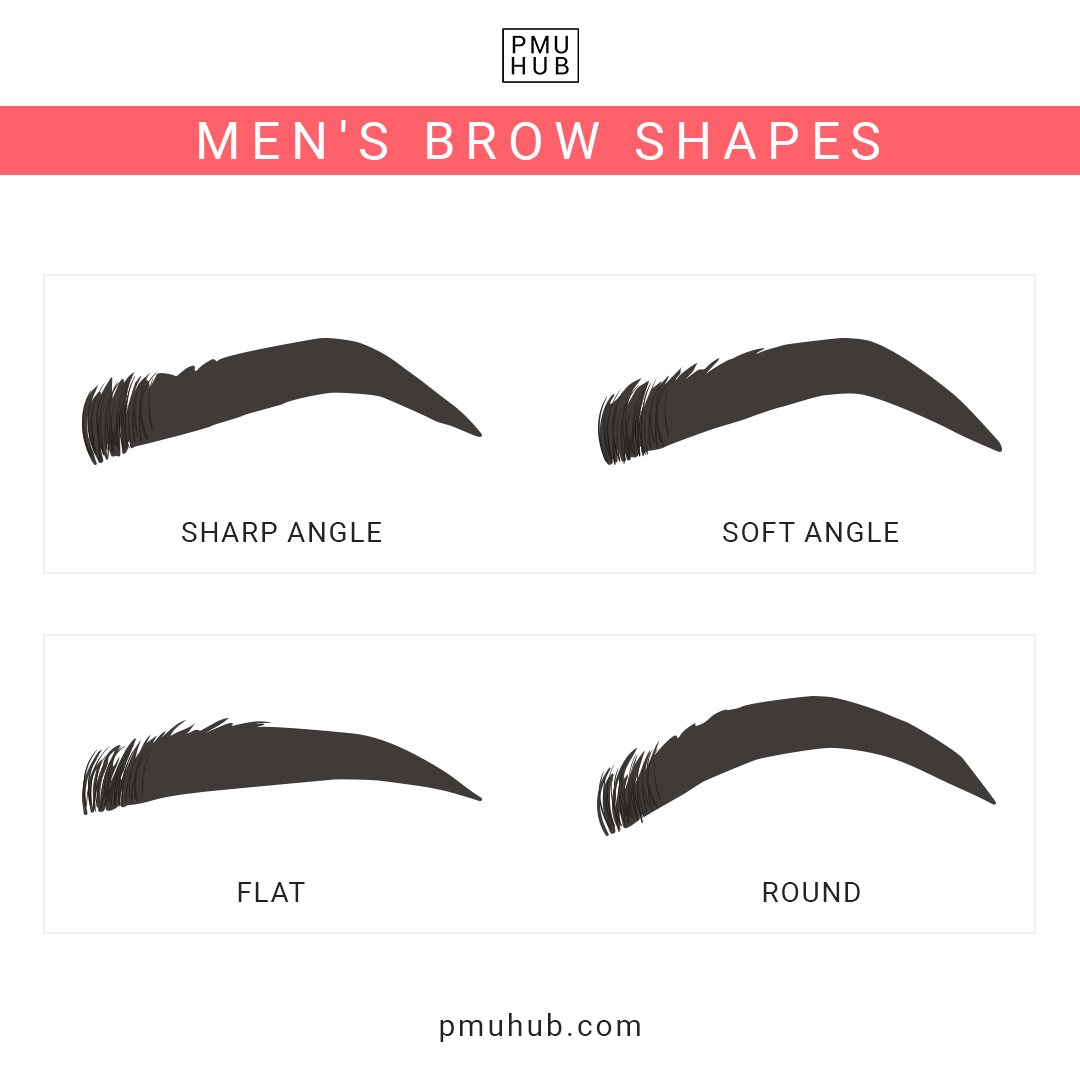 What is the Most Common Men Eyebrow Shape?