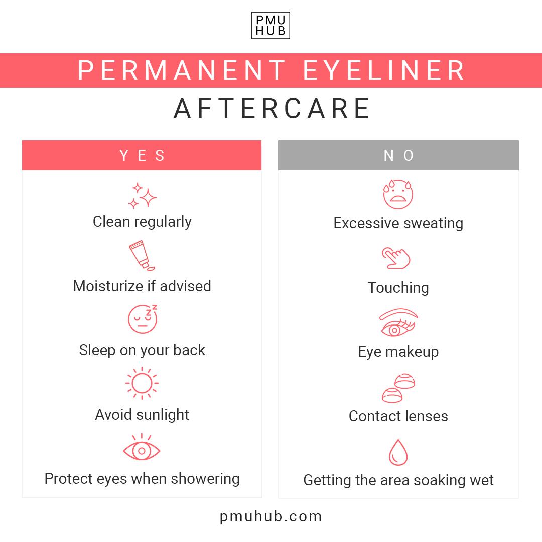 stressende dække over mekanisk Permanent Eyeliner Aftercare: Wet/Dry Healing Day by Day