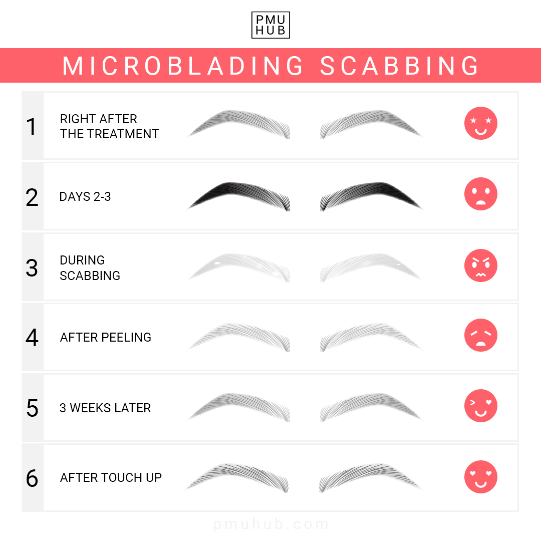 microblading scabbing