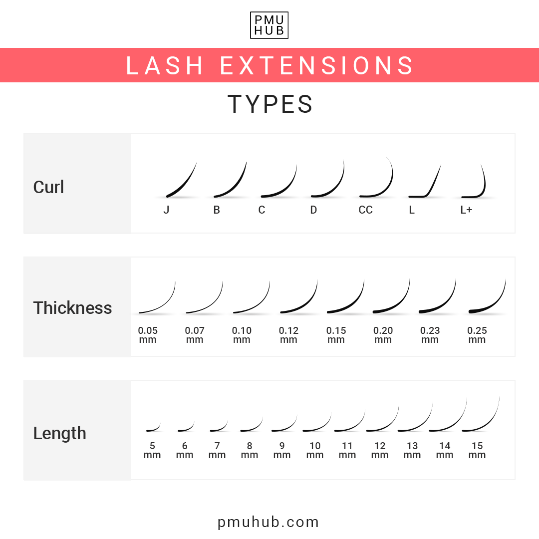 lash extensions types based on lash curl, lash thickness and lash length