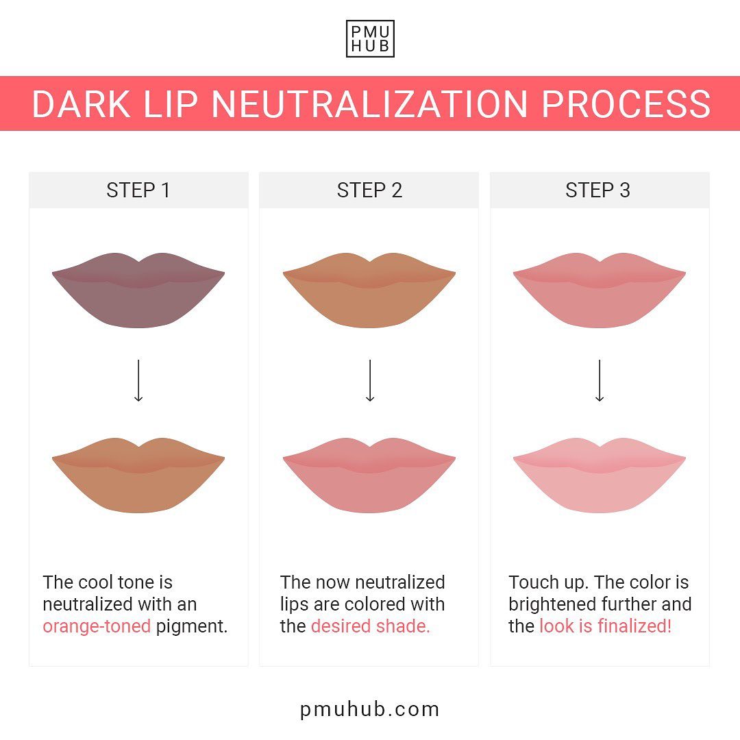 lip blushing on dark lips process