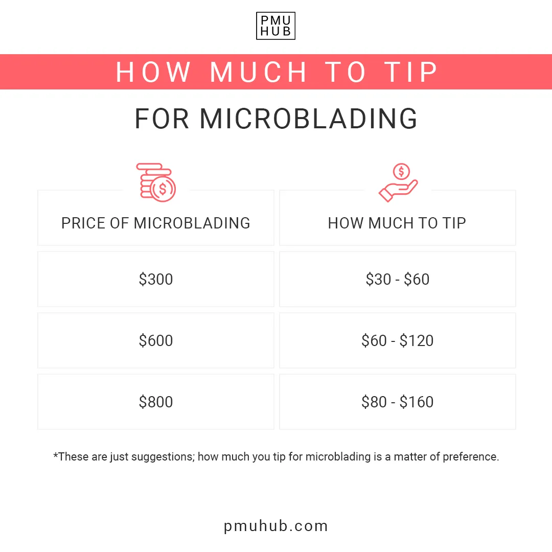 How Much Should You Tip Your Tattoo Artist?