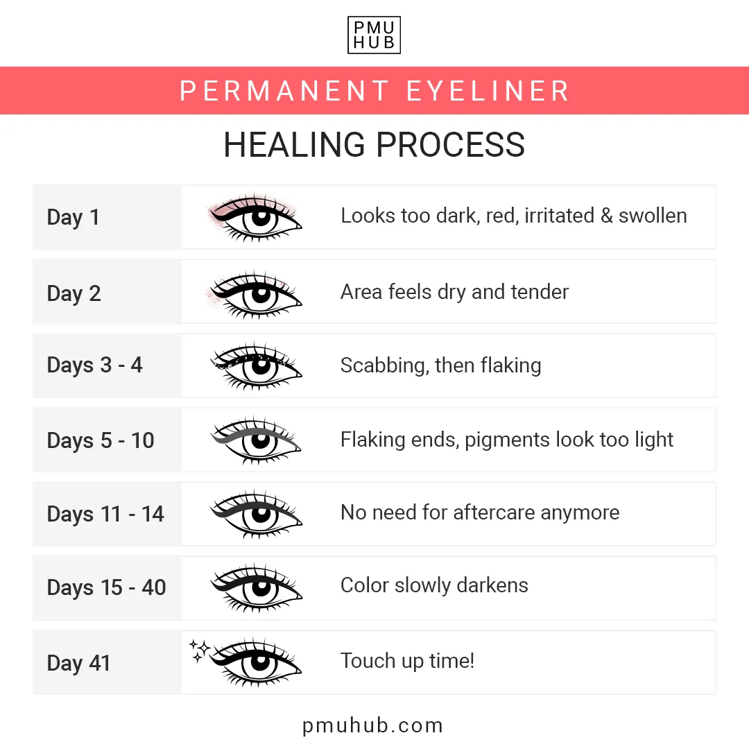 permanent eyeliner healing process