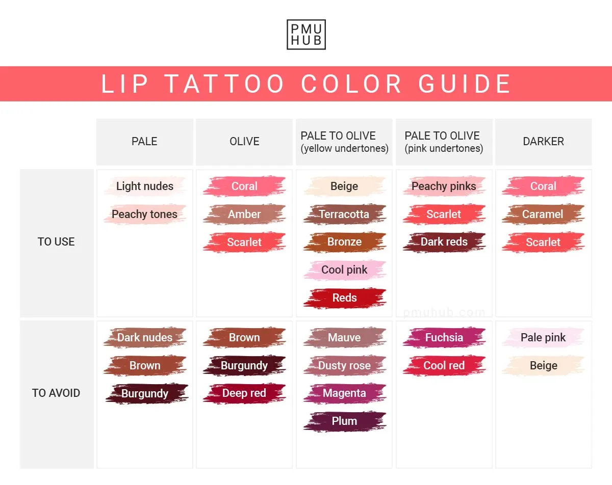 Lip Blushing 7 Things to Know Before Tattooing Your Lips  Glamour