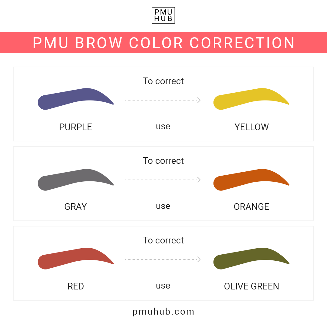 pmu brow color correction