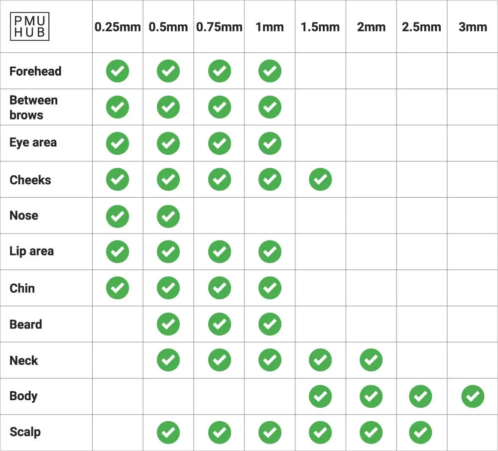 Needle Depth Chart