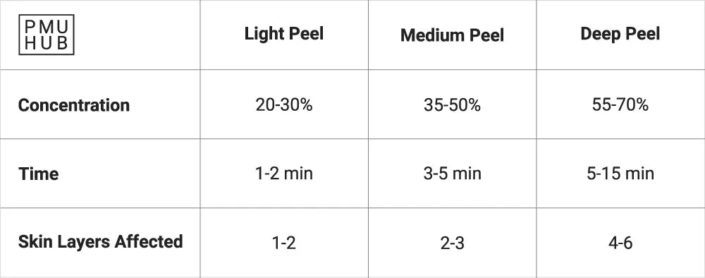 glycolic acid peel depth guide