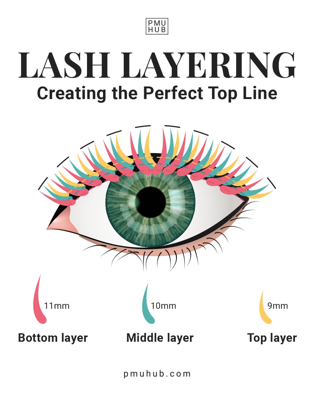 Lashing in Layers How to Do It & Why It's Great