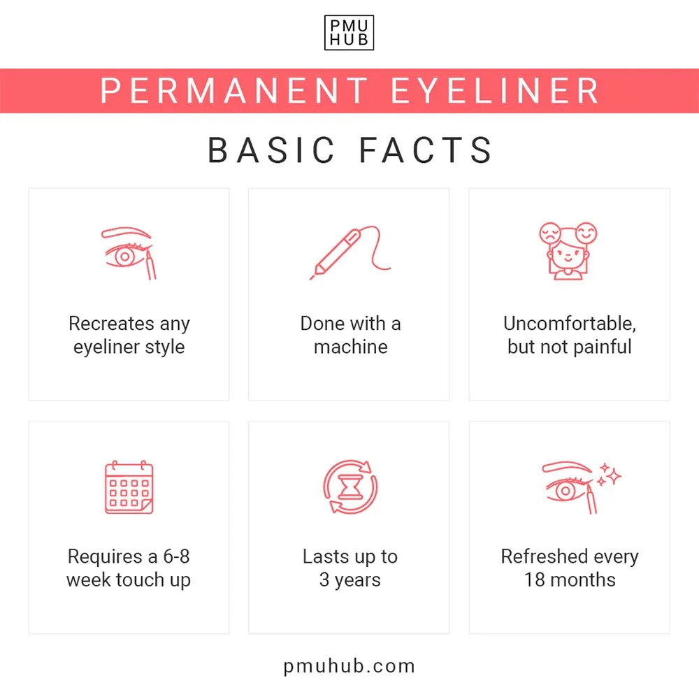Permanent Eyeliner: Procedure, Results, Cost & More